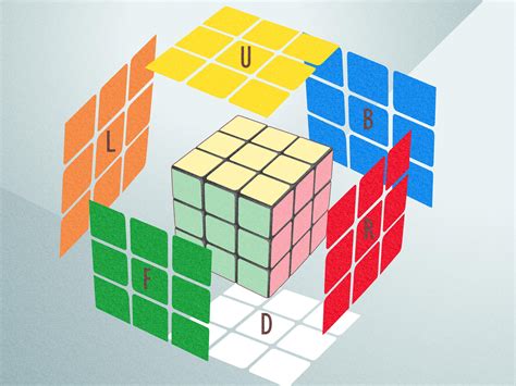 how do you solve the rubix cube in 20 moves